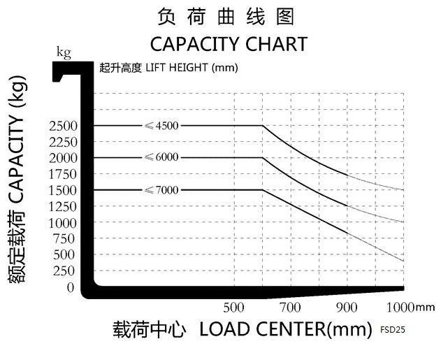 CHART CHART